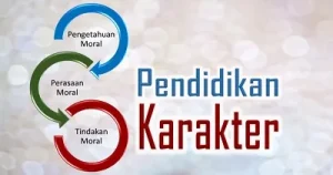 Read more about the article Pendidikan Karakter: Strategi Sekolah Agar Anak Memahami Nilai Tradisional dan LGBT